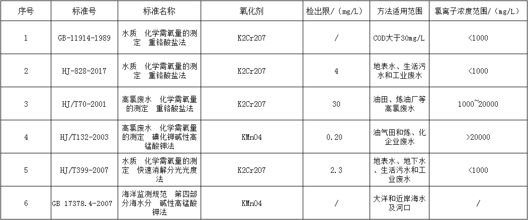 1664248420423404.png 表格.png