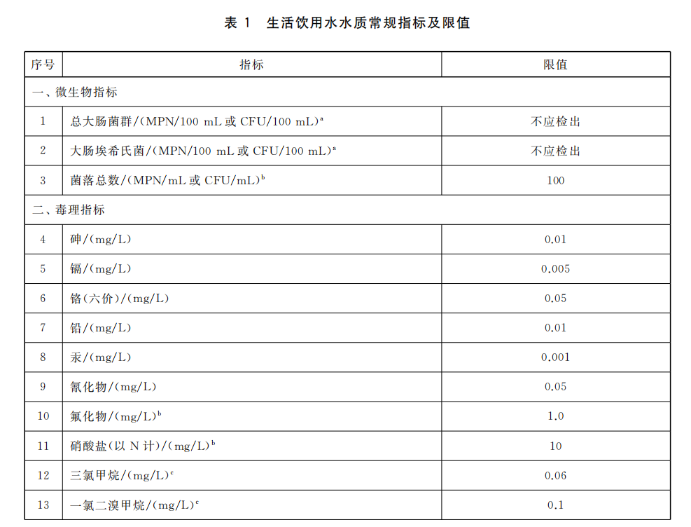 生活飲用水水質常規指標及限值1.png