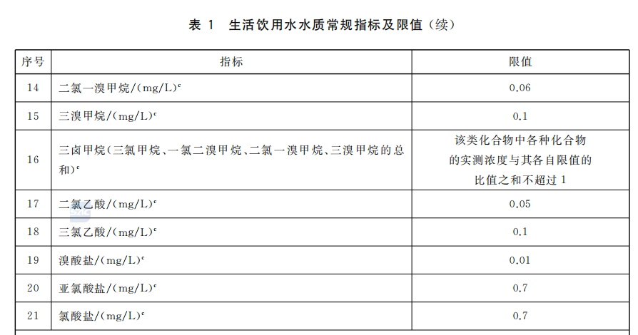 生活飲用水水質常規指標及限值2.png